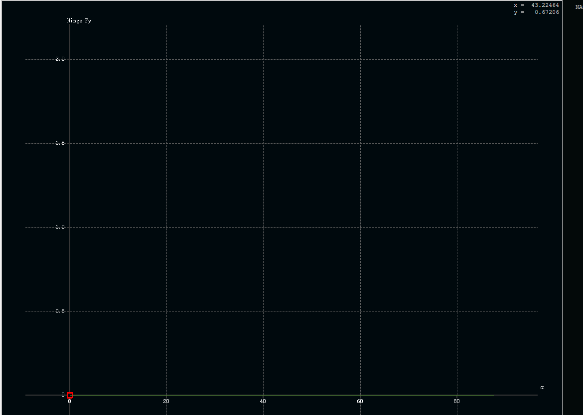Graph 5: Hinge Fy vs alpha铰链力