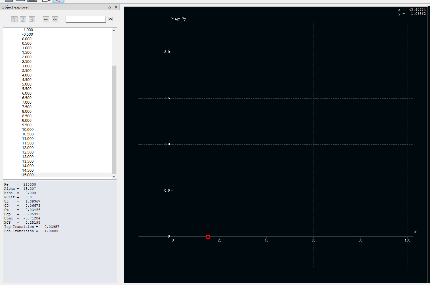 XFLR5 NACA 4412 铰链力分析Hinge Fy vs Alpha，Re=210000