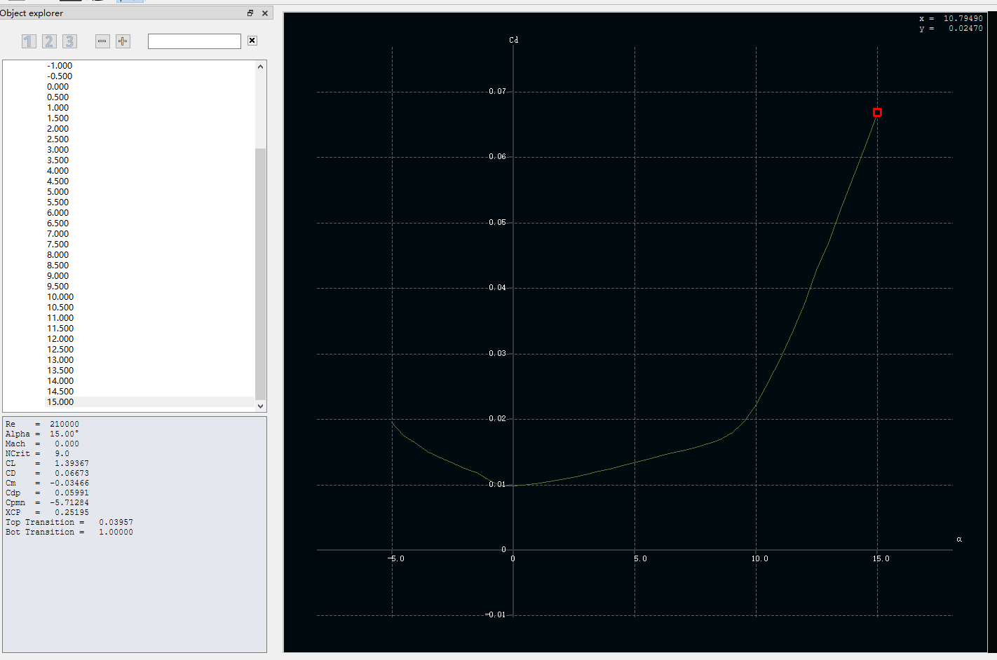 XFLR5 NACA 4412 阻力曲线Cd vs Alpha，Re=210000，横轴迎角-5到15度，纵轴阻力系数