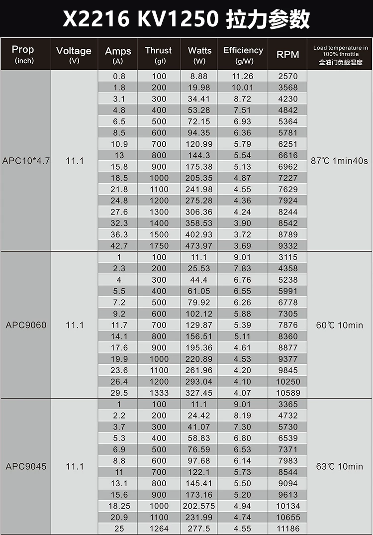 X2216 KV1250 拉力测试数据