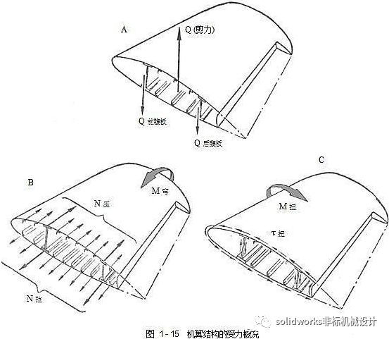 飞机结构示意图