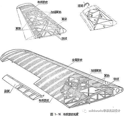 飞机结构示意图