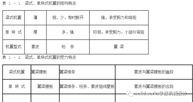 飞机结构示意图