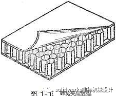 飞机结构示意图