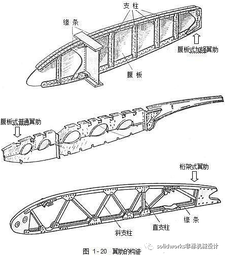 飞机结构示意图