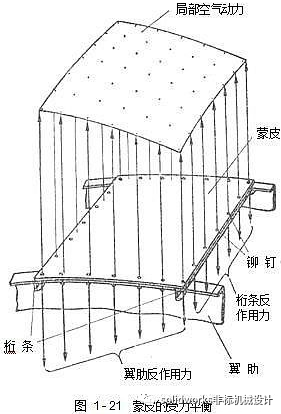 飞机结构示意图
