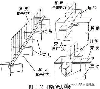 飞机结构示意图