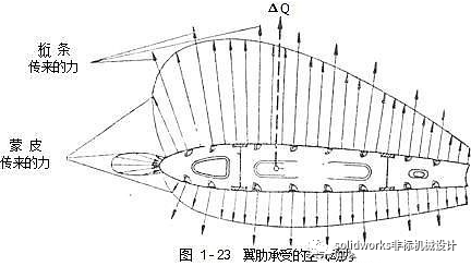飞机结构示意图