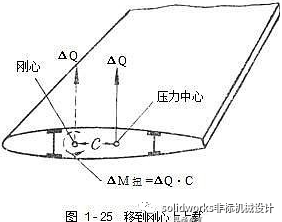 飞机结构示意图