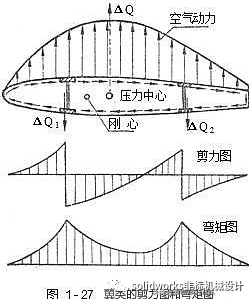 飞机结构示意图