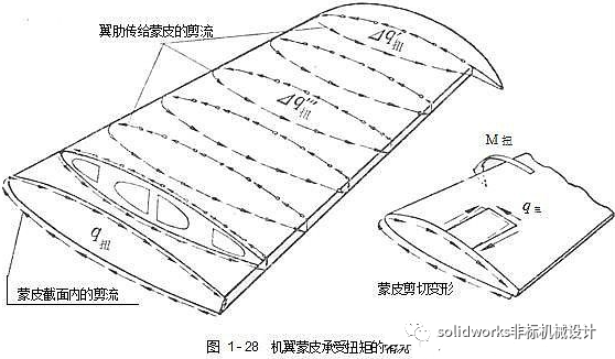 飞机结构示意图