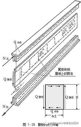 飞机结构示意图