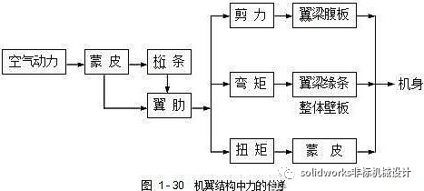 飞机结构示意图