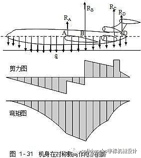 飞机结构示意图