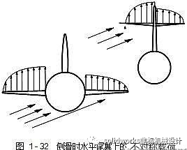 飞机结构示意图