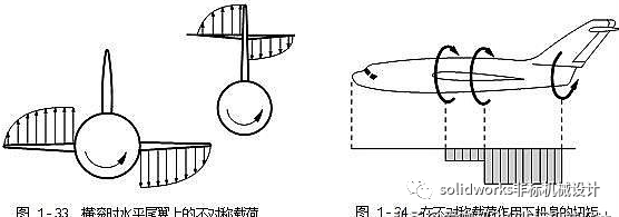 飞机结构示意图