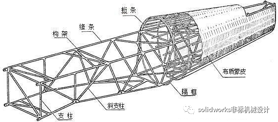 飞机结构示意图
