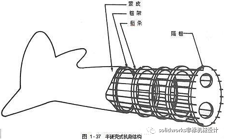 飞机结构示意图