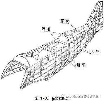 飞机结构示意图
