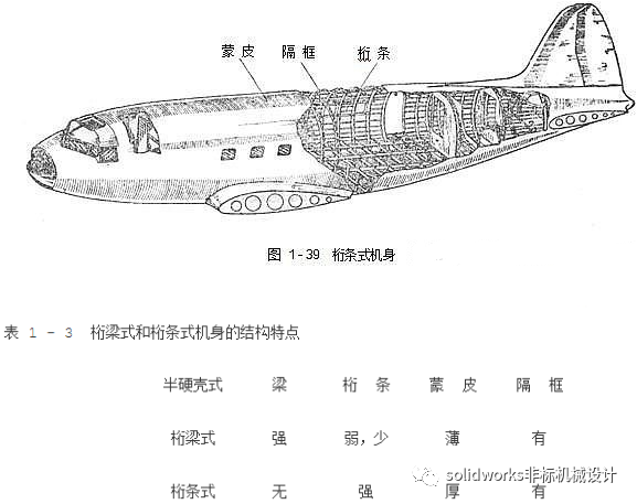 飞机结构示意图