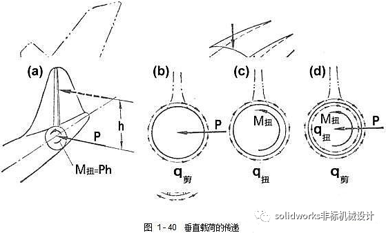 飞机结构示意图