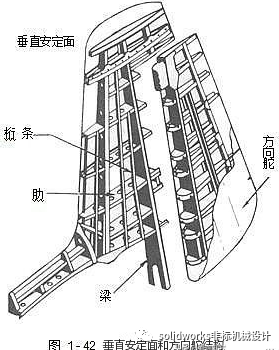 飞机结构示意图