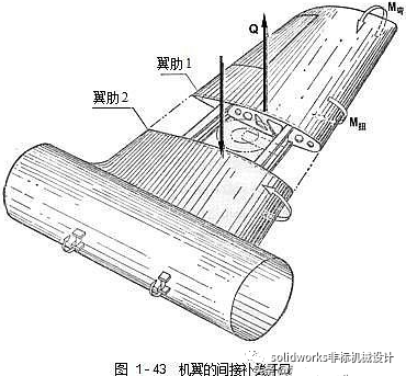 飞机结构示意图