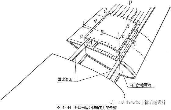 飞机结构示意图