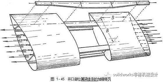 飞机结构示意图