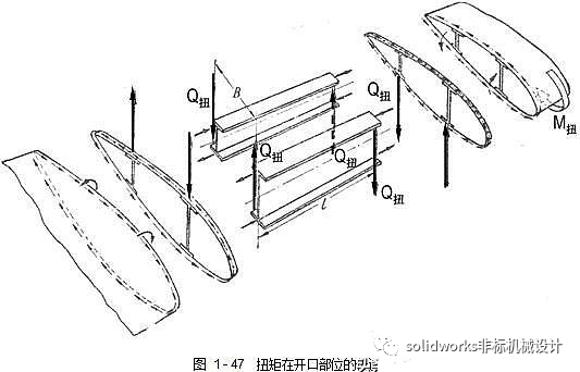 飞机结构示意图