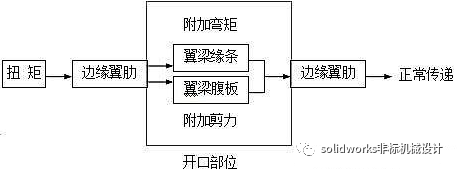 飞机结构示意图
