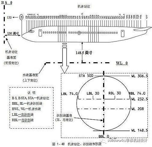 飞机结构示意图